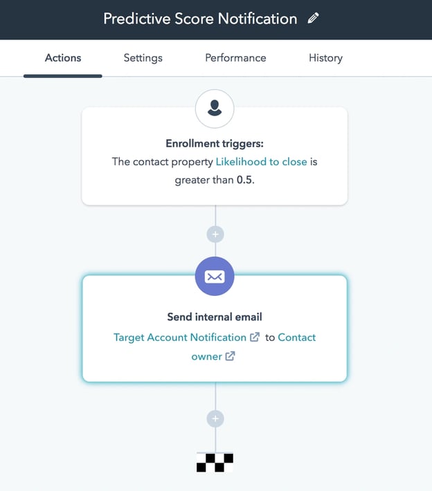 sales and marketing automation lead scoring