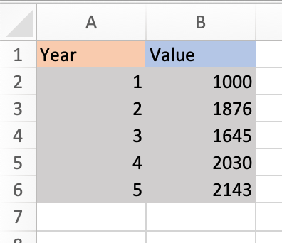 sample data