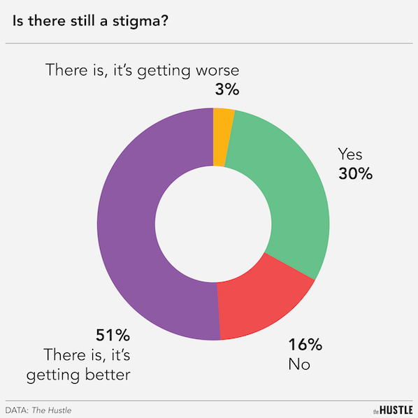 Mental health stigma