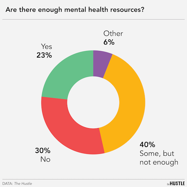 Mental health resources