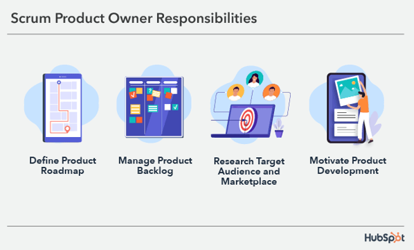 scrum product owner responsibilities