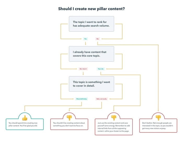 pillar-cluster-flowchart