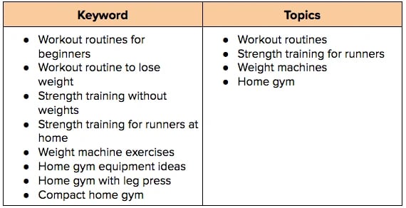 Keyword-and-Topics