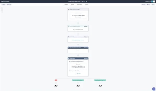 hubspot behavioral segmentation tool for multiple segmentation bases