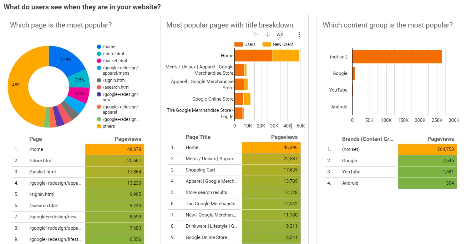 Looker Studio (ex-Google Data Studio) — SEO automation tools