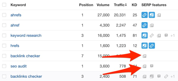 Analyze SERP feature potential with SEO tools