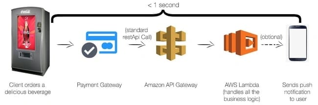 serverless-functions_1