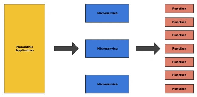 serverless-functions_3