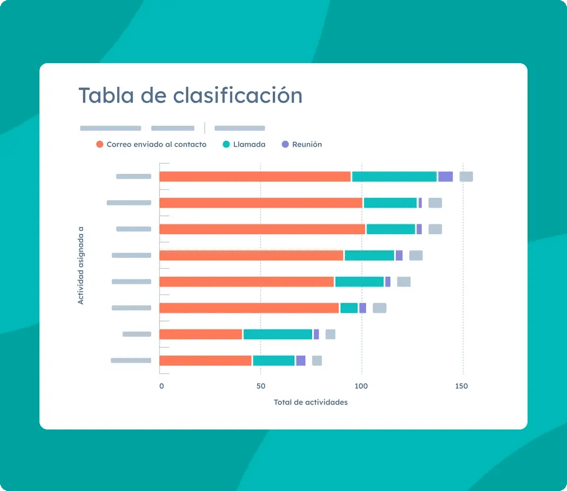 Informe de rendimiento en Sales Hub.