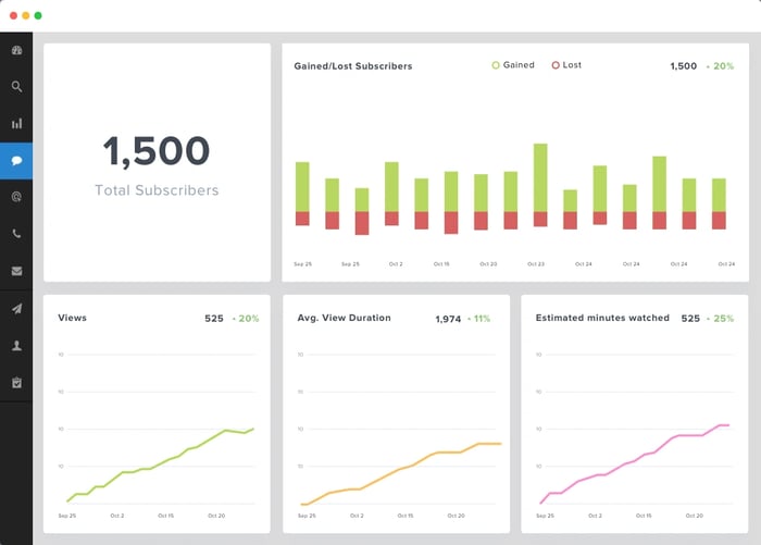 Youtube reporting dashboard