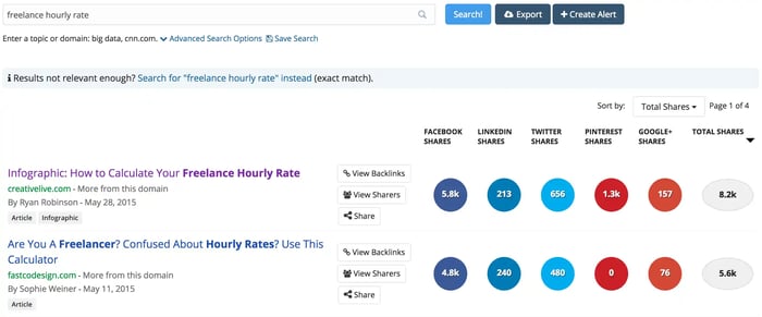 BuzzSumo_Freelance_Hourly_Rate_Ryan_Robinson.png