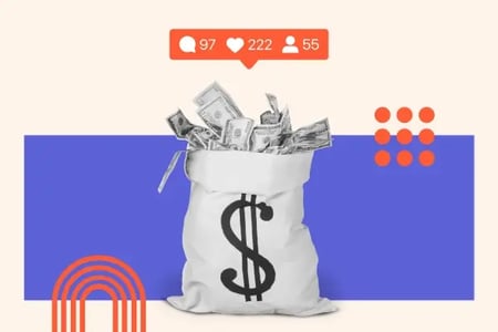 learn what channels have the highest social media roi