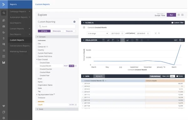 ActiveCampaign social media analytics tool 