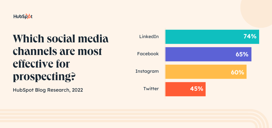 social media prospecting 2022 (1)