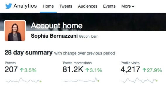 Twitter's native analytics tool