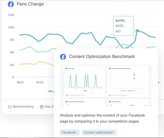 Social media metrics by quintly