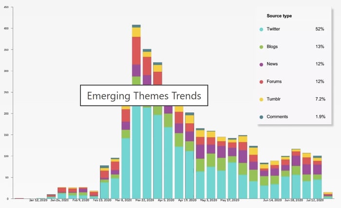 Social media metrics by NetBase Quid