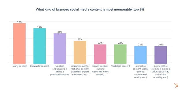 social media product research