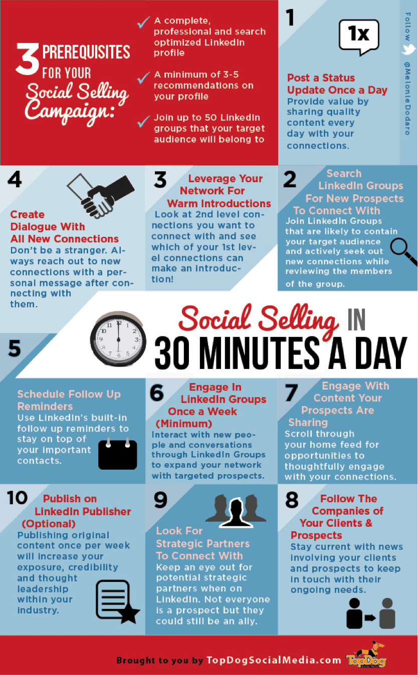 social selling 30 minutes