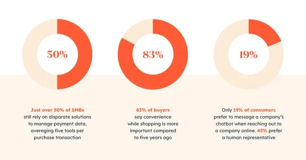 purchasing stats