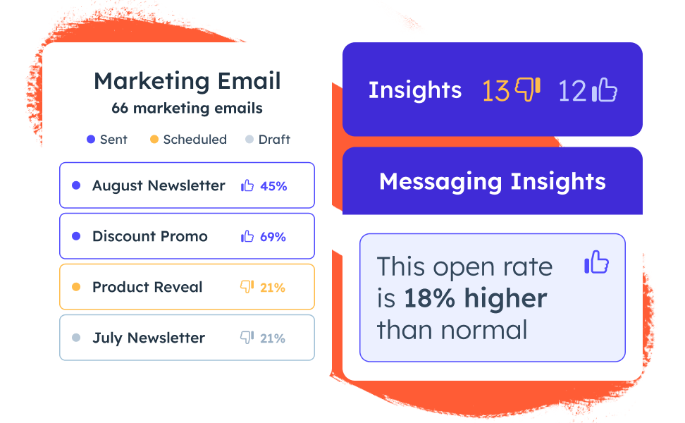 Messaging Insights