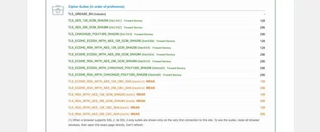 how to fix SSL handshake failed: check cipher suites supported in browser