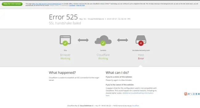 ssl handshake failed cloudflare