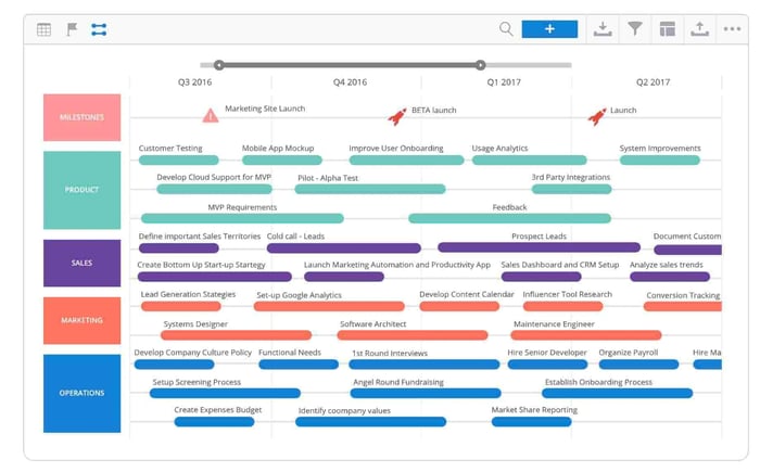 startup example, perform