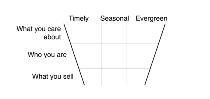 storytellingdiagram_3