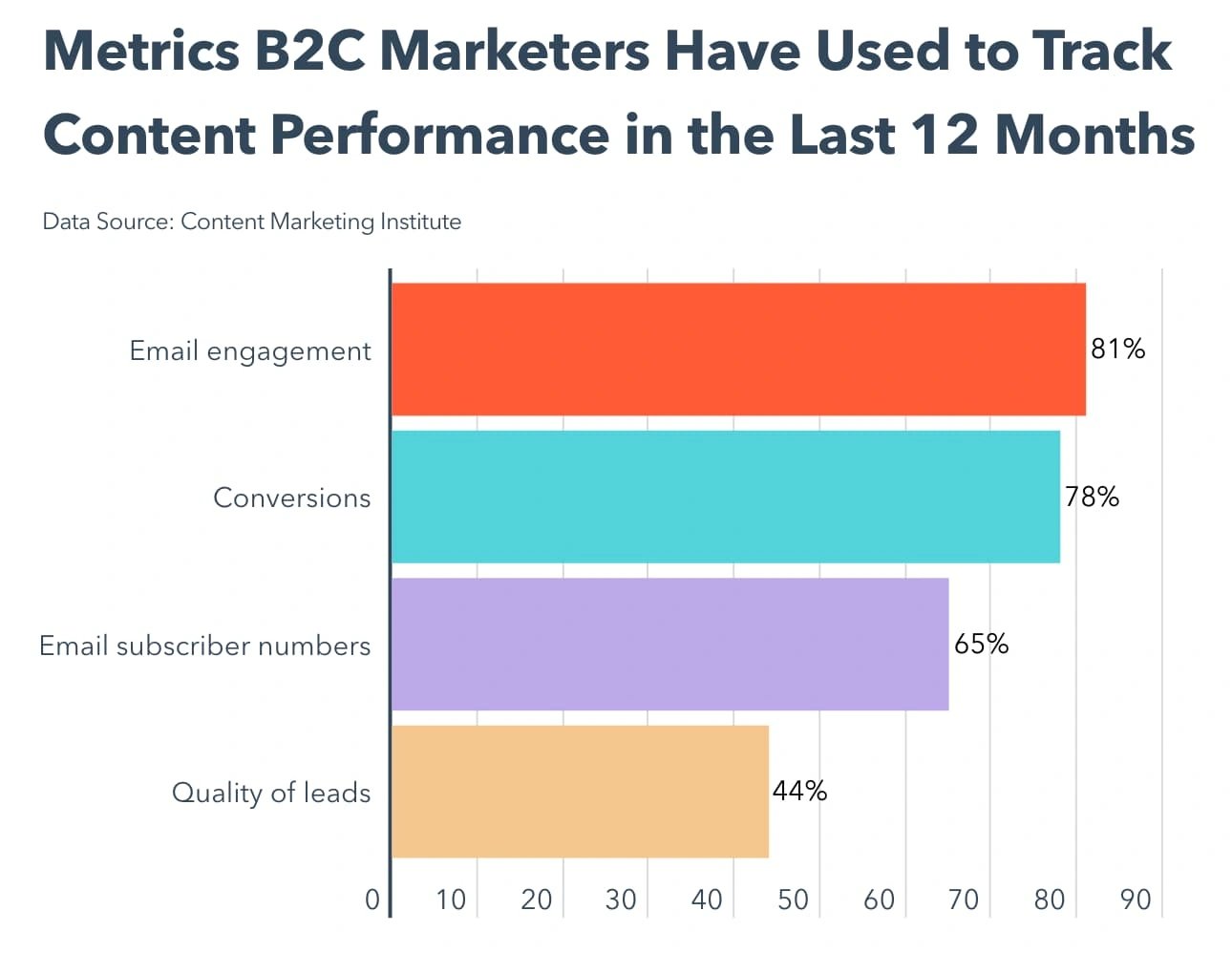 subject-line-stats-open-rates-slideshare_2