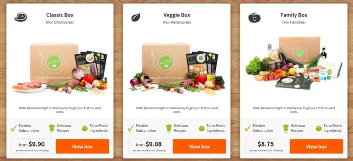 HelloFresh-subscription-model