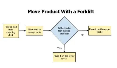 Cognitive Task Analysis