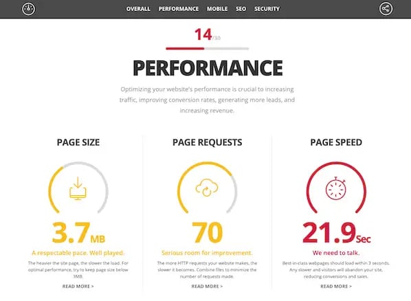 Website Grader, a technical SEO tool by HubSpot