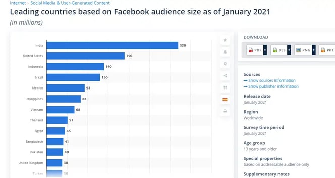 the-ultimate-list-100-facebook-statistics-infographics.aspx_6