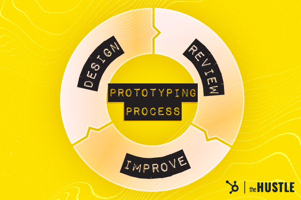prototyping process example