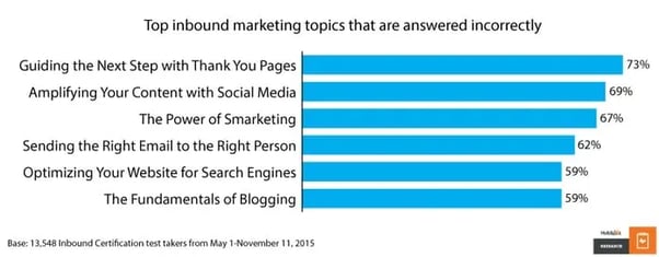 Top training topics for marketing teams