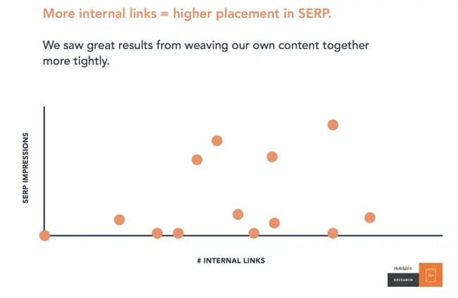 Data from linking