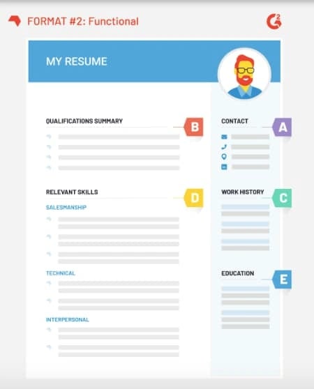 functional-resume-format