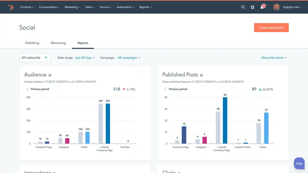 demo of hubspot marketing hub tracking social media anayltics data