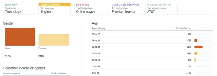 twitter-analytics-demographics.png