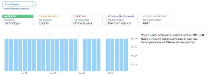 twitter-analytics-follower-count