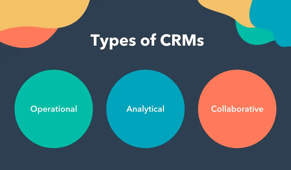 types of crm