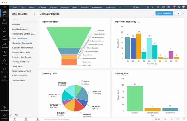 analytical type of crm: zoho