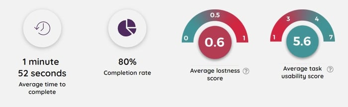 Usability Test Example: User Fountain + Satchel