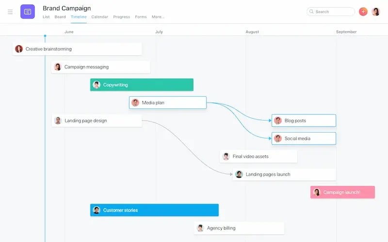 uses-to-do-list-product-ui-timeline-1x