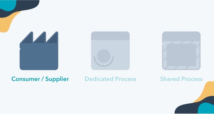 value stream mapping symbols, consumer/supplier icon