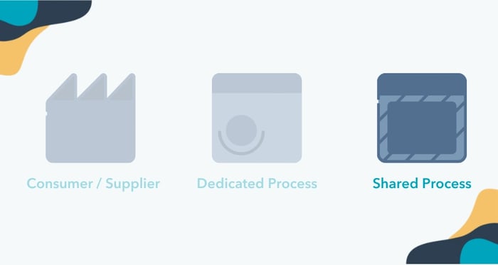 value stream mapping symbols, shared process icon