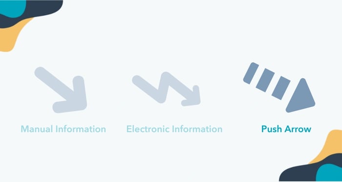 value stream mapping symbols, push arrow icon