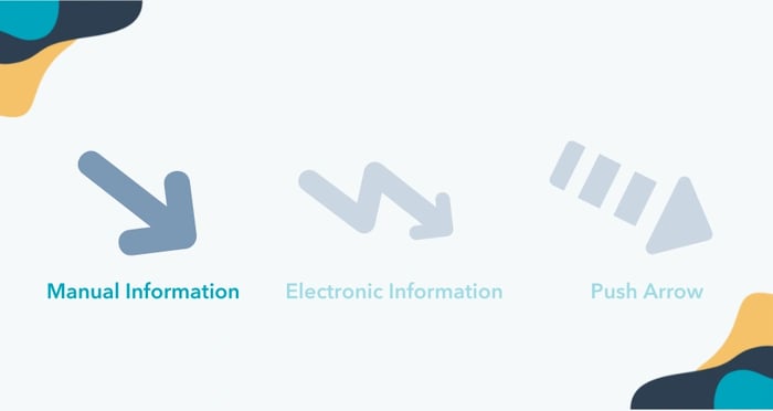  value stream mapping symbols, manual information icon