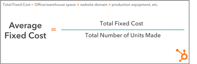 Formula for average variable cost
